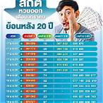 ผลสลากย้อนหลัง65